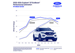 EXPLORER 3.0L ECOBOOST PERFORMANCE CALIBRATION