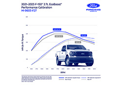F-150 2.7L ECOBOOST PERFORMANCE CALIBRATION