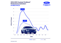 MUSTANG ECOBOOST PERF CALIBRATION