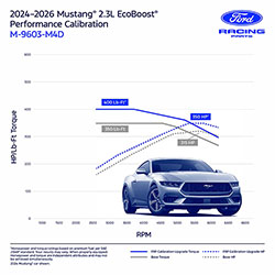 MUSTANG ECOBOOST PERFORMANCE CALIBRATION