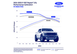 2021-2023 F-150 RAPTOR 3.5L ECOBOOST PERFORMANCE CALIBRATION
