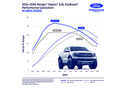 RANGER RAPTOR 3.0L ECOBOOST PERFORMANCE CALIBRATION