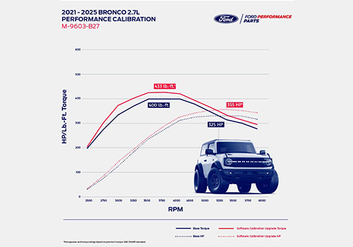 BRONCO 2.7L ECOBOOST PERFORMANCE CALIBRATION