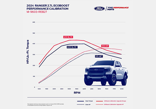 RANGER 2.7L ECOBOOST CALIBRATION