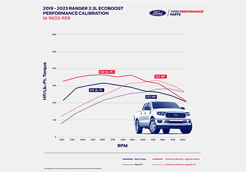 RANGER ECOBOOST POWER PACK PERFORMANCE CALIBRATION