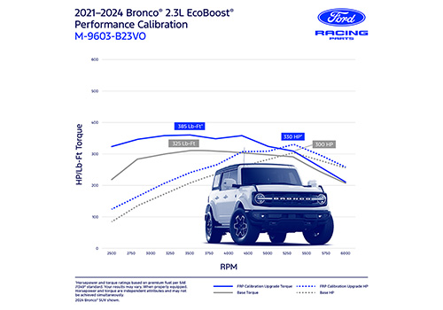 BRONCO 2.3L PERFORMANCE CAL VOUCHER ONLY